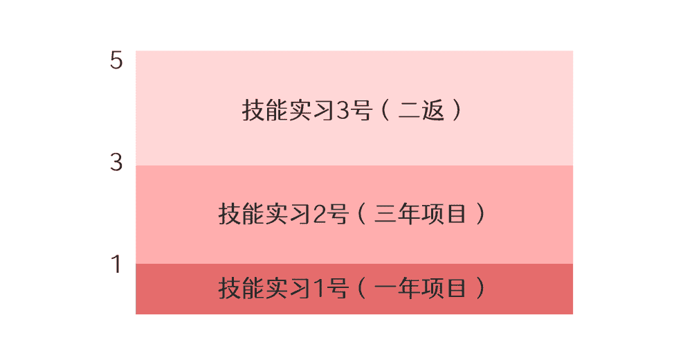 【一年項目】干洗、保健品、金屬熱處理(圖2)