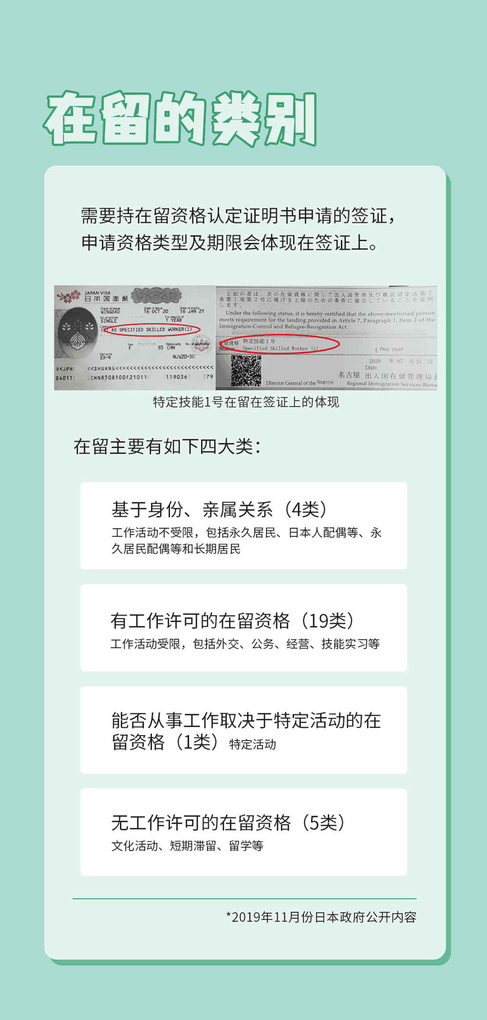簽證？在留？一句話就明白了(圖5)
