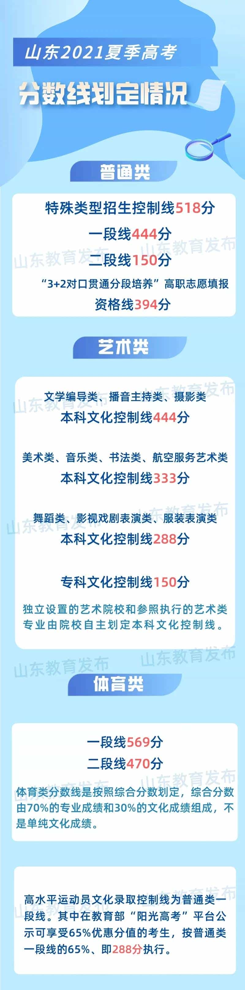山東高考公布成績，一個成績，兩種選擇，你的人生還有這種可選項(圖2)